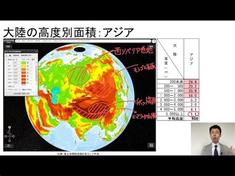 地形定義